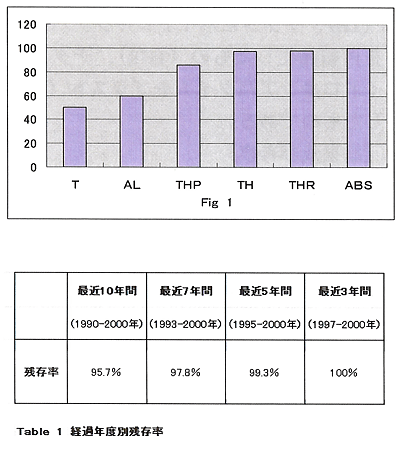 グラフ